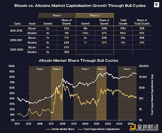 比特幣大會后行情復蘇 “特朗普交易”依然有效？圖片