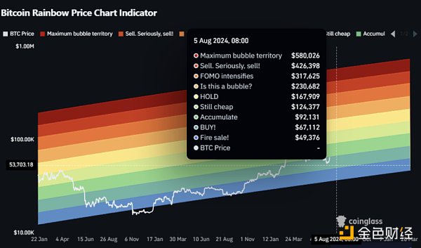 全球風險市場血洗,可以抄底Bitcoin了嗎?