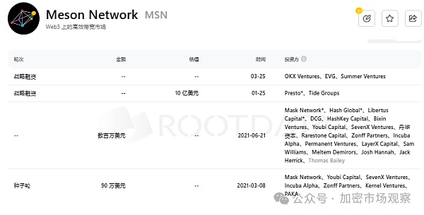 上OKX不到四個月就下架 機構做局騙散戶？圖片
