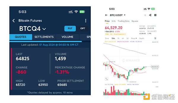 ETF、美聯儲降息以及大選事件能否助推加密市場迎來牛市?