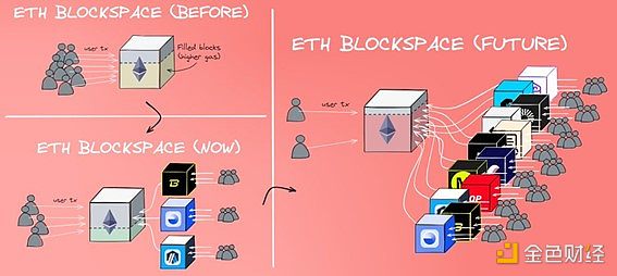 觀點(diǎn)：Ethereum該不該放棄“超穩(wěn)健貨幣”敘事？圖片