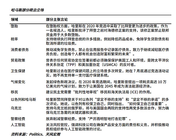 哈里斯VS特朗普 加密該選誰站隊？圖片