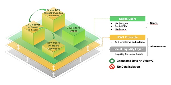 UXLINK：DeSocial新思路？Web3 大規(guī)模采用上的 圖片