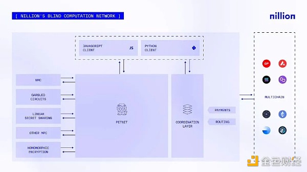五大值得關注的加密+AI項目圖片