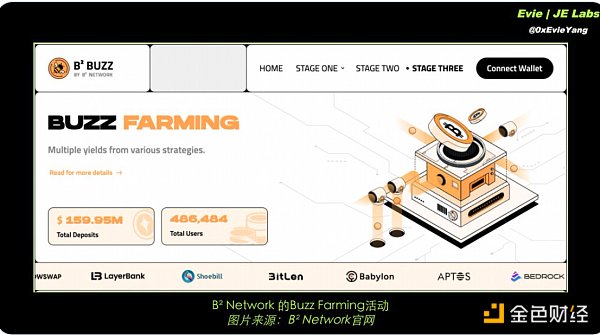 BTC生態下半場 還有哪些項目值得關注？圖片