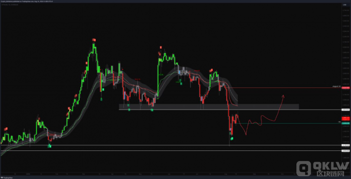 交易員警告 ETH 價格可能回調至1600美元圖片