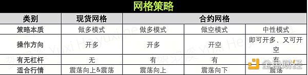 策略實測02 ｜ OKX與AICoin研究院：網格策略圖片