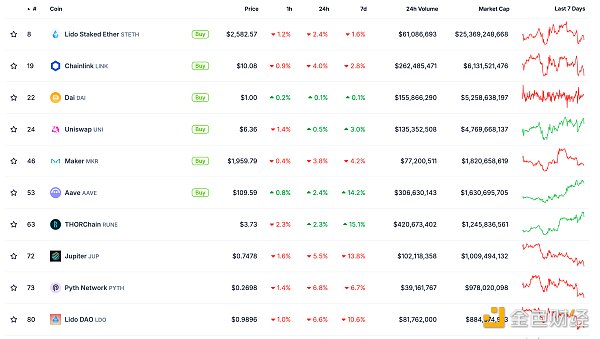 金色Web3.0日?qǐng)?bào) | 迪拜法院承認(rèn)Crypto為有效的 圖片