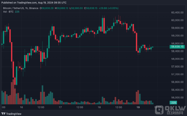 高盛將美國經濟衰退風險降低至20% - 這對Bitco 圖片