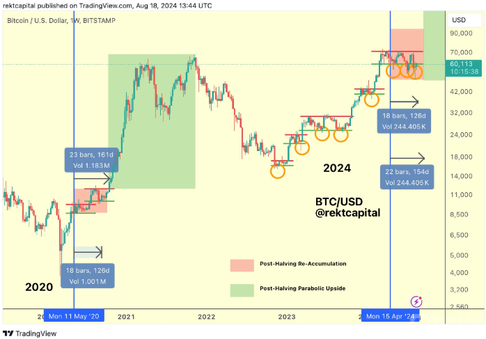 Bitcoin價(jià)格預(yù)期在九月突破86,000美元的可能性圖片