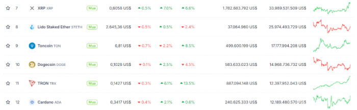 卡爾達(dá)諾（ADA）跌出市值前十 面臨進(jìn)一步回調(diào)風(fēng)險(xiǎn)圖片
