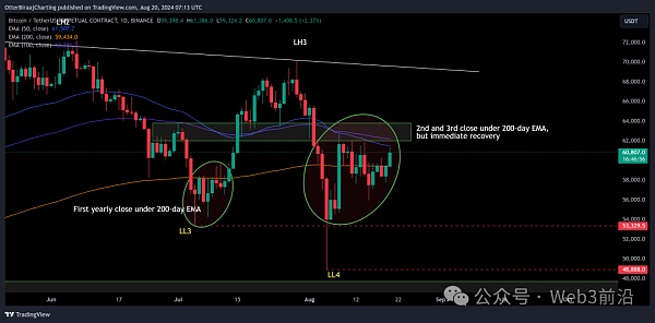 Bitcoin在 9 月份不會“無聊”的 3 個(gè)原因圖片