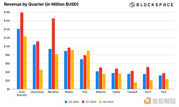 BTC礦工場外交易余額達(dá)兩年來最高是看跌信號(hào)嗎？圖片