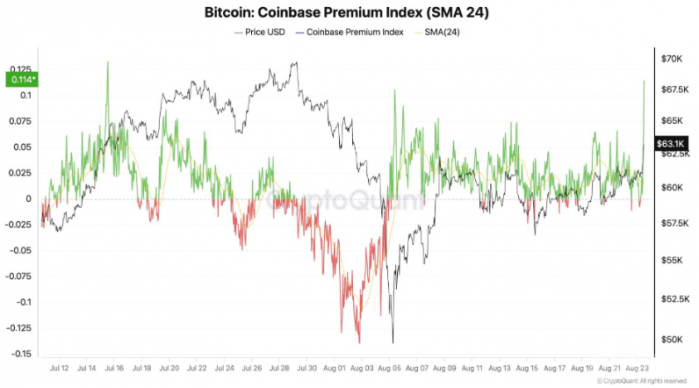 Bitcoin在美聯(lián)儲(chǔ)降息預(yù)期下價(jià)格突破6.4萬(wàn)美元圖片