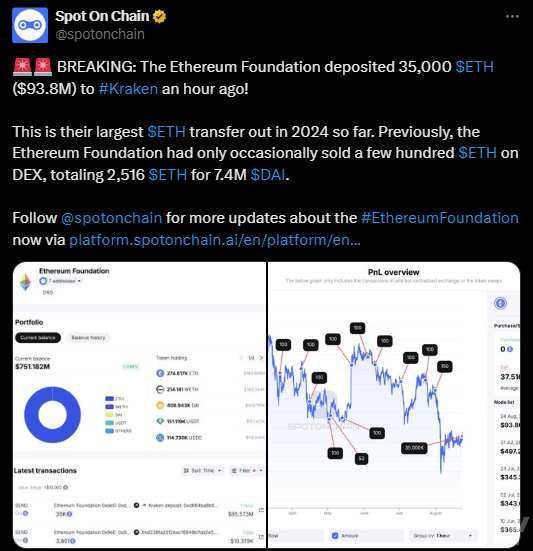 Ethereum基金會(huì)向 Kraken 轉(zhuǎn)移35000ETH圖片