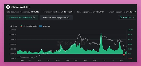 Ethereum Pectra 升級四個月倒計(jì)時有哪些更新值 圖片