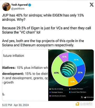 觀點：“Ethereum基礎設施”敘事是毒 Solana才 圖片