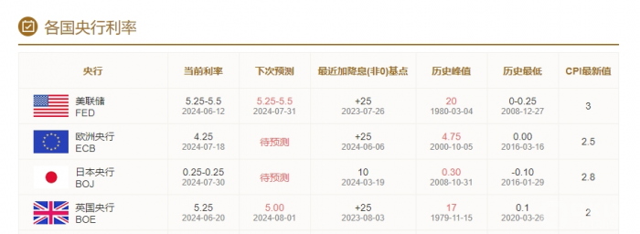 Bitcoin價(jià)格波動(dòng)：全球央行利率決議背后的市場(chǎng) 圖片