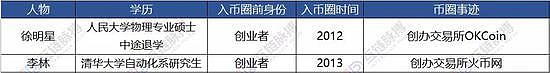 94已過7年 當(dāng)初受影響的加密大佬們現(xiàn)在怎樣？圖片