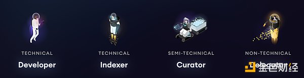 讀取，索引到分析，簡述Web3數據索引賽道