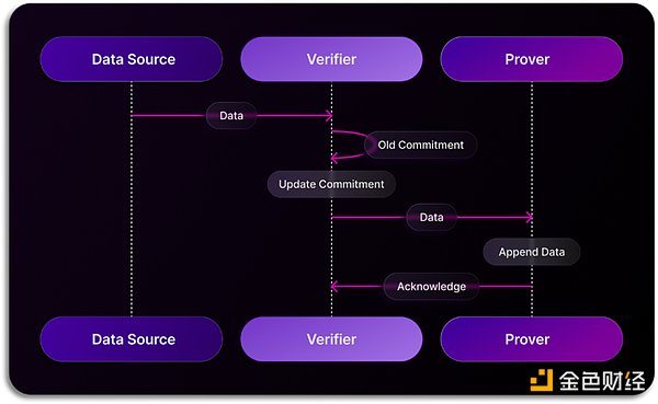讀取，索引到分析，簡述Web3數據索引賽道