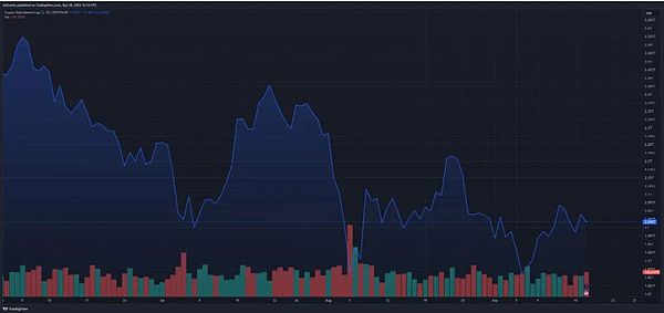 交易量增長86%：香港如何成為東亞Crypto市場領(lǐng) 圖片