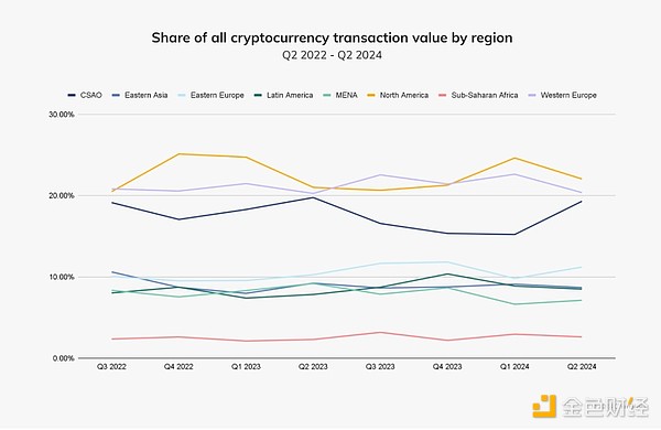 Chainalysis：韓國和香港機(jī)構(gòu)正推動(dòng)Crypto的采用圖片