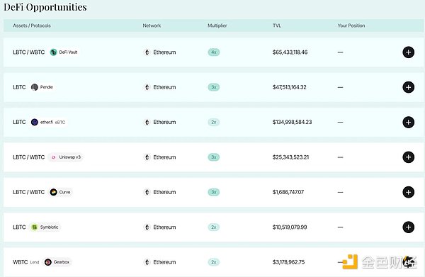 BeWater Research｜BTC (Re)staking 供給側競爭 圖片