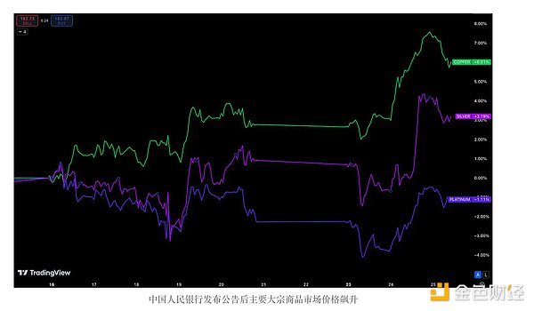 中國經濟刺激措施會影響Crypto嗎？圖片
