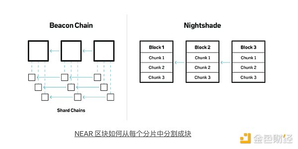NEARBlockchain是追隨熱門敘事還是引領市場？圖片