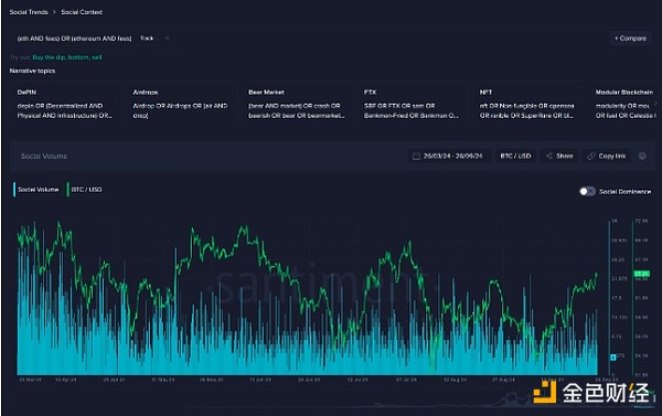 當前的Ethereum費用上漲意味著什么？圖片