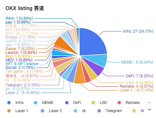 三大CEX listing中什么賽道最受歡迎？Ton生態未 圖片