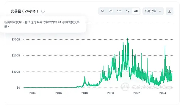 降息時錢去哪了？如何影響流動性？圖片