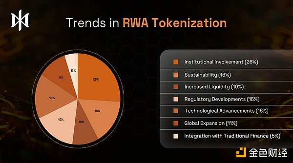 全球 RWA Tokens化的采納：關(guān)鍵參與者與趨勢(shì)圖片