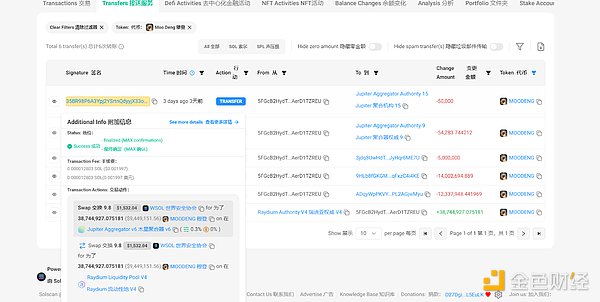 誰(shuí)是MOODENG的操盤手？有地址收益超2.8萬倍不賣，最大持幣地址獲近千萬收益