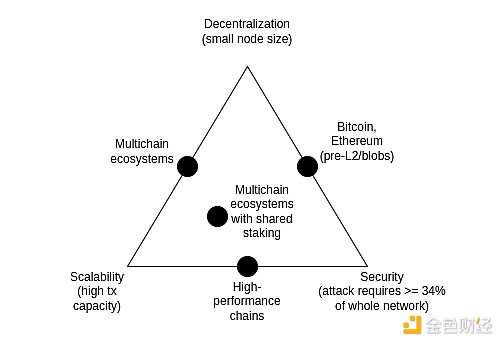 Vitalik：The Surge階段Ethereum協(xié)議應(yīng)該怎么發(fā)展圖片