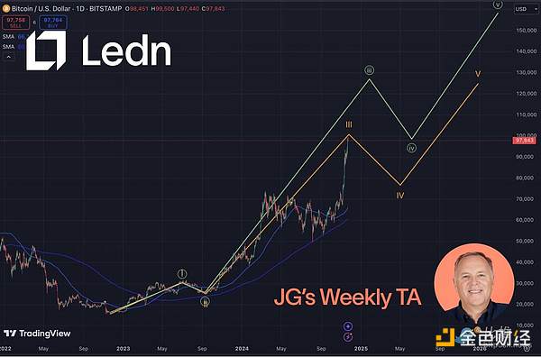 10萬大考：Bitcoin何時成功突圍？圖片