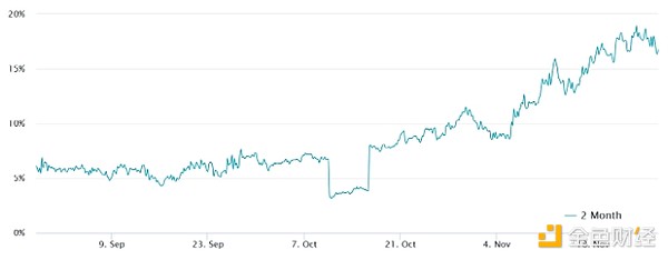 Ethereum期貨持倉量創(chuàng)歷史新高——Ethereum牛市 圖片