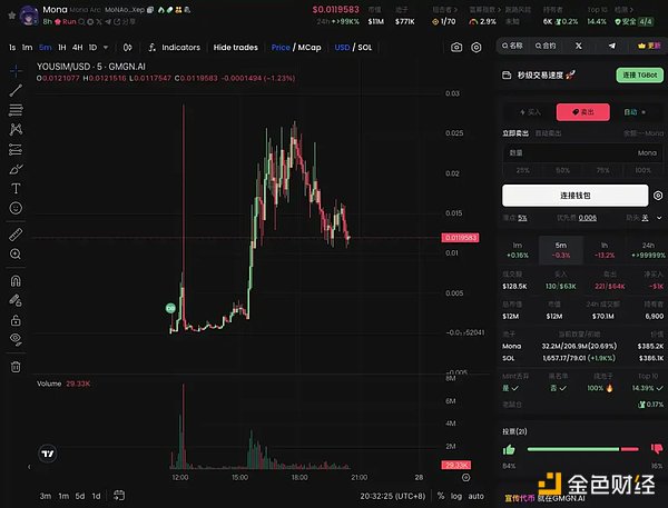 錯過第一口螃蟹 這些 AI Agents 幣還在爆發(fā)中圖片