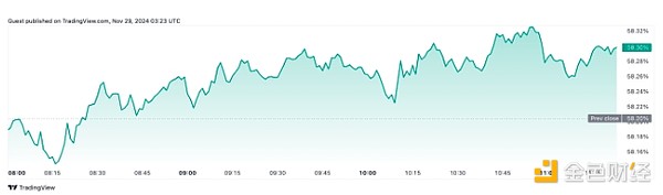 分析師：Bitcoin出現(xiàn)“強勁走勢”之前 山寨幣將 圖片