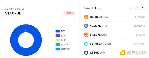 美國(guó)政府還有多少Bitcoin？本輪牛市會(huì)賣多少BTC？圖片