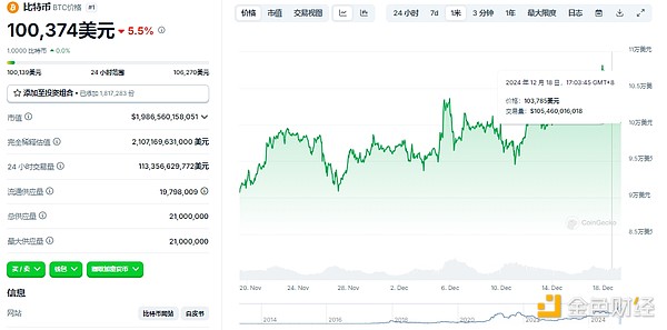 加密“黑色星期四”：哪些原因導致 后市怎么走？圖片