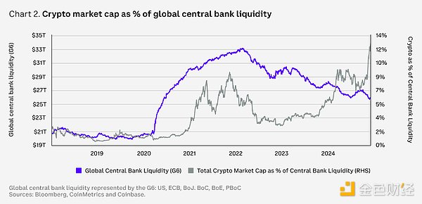 Coinbase 報(bào)告：2025 年加密市場(chǎng)全賽道展望圖片