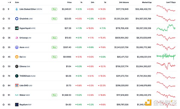 金色Web3.0日報 | Sui 通過 SatLayer 集成實現&nbsp;圖片