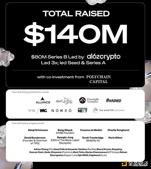 一文讀懂總?cè)谫Y 1.4 億的 Story Protocol 及參&nbsp;圖片