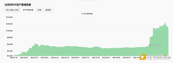揭秘加密 ETF 未來趨勢(shì)圖片