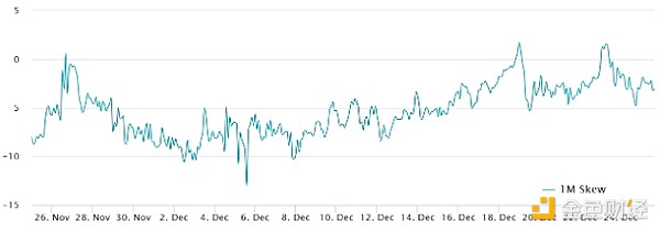 Bitcoin多頭卷土重來：BTC 衍生品數(shù)據(jù)暗示漲至&nbsp;圖片