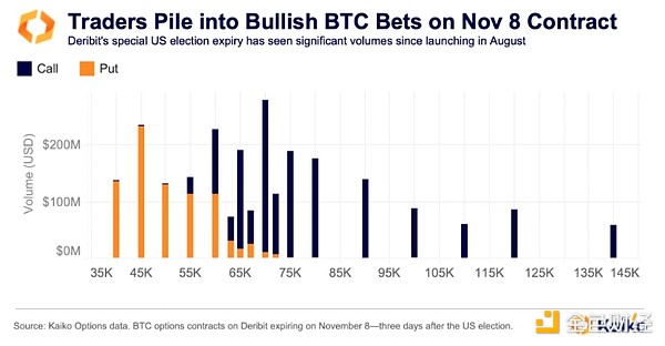 Kaiko Research：用10張圖表定義2024年的加密領(lǐng)域圖片