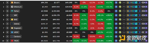 2024年取得里程碑進(jìn)展的三大項(xiàng)目或賽道一覽圖片