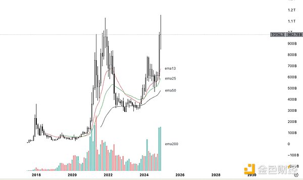 2025加密市場前瞻：Base惜敗 L1之爭？*I*C*O卷&nbsp;圖片